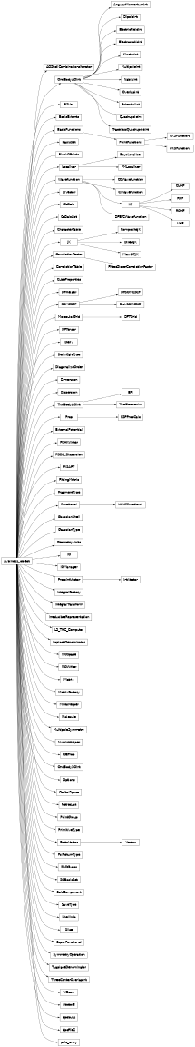Inheritance diagram of psi4.core.AOShellCombinationsIterator, psi4.core.AngularMomentumInt, psi4.core.BSVec, psi4.core.BasisExtents, psi4.core.BasisFunctions, psi4.core.BasisSet, psi4.core.BlockOPoints, psi4.core.BoysLocalizer, psi4.core.CCWavefunction, psi4.core.CIVector, psi4.core.CIWavefunction, psi4.core.CUHF, psi4.core.CdSalc, psi4.core.CdSalcList, psi4.core.CharacterTable, psi4.core.CompositeJK, psi4.core.CorrelationFactor, psi4.core.CorrelationTable, psi4.core.CubeProperties, psi4.core.DFEP2Wavefunction, psi4.core.DFHelper, psi4.core.DFSOMCSCF, psi4.core.DFTGrid, psi4.core.DFTensor, psi4.core.Deriv, psi4.core.DerivCalcType, psi4.core.DiagonalizeOrder, psi4.core.Dimension, psi4.core.DipoleInt, psi4.core.DirectJK, psi4.core.DiskSOMCSCF, psi4.core.Dispersion, psi4.core.ERI, psi4.core.ESPPropCalc, psi4.core.ElectricFieldInt, psi4.core.ElectrostaticInt, psi4.core.ExternalPotential, psi4.core.FCHKWriter, psi4.core.FDDS_Dispersion, psi4.core.FISAPT, psi4.core.FittedSlaterCorrelationFactor, psi4.core.FittingMetric, psi4.core.FragmentType, psi4.core.Functional, psi4.core.GaussianShell, psi4.core.GaussianType, psi4.core.GeometryUnits, psi4.core.HF, psi4.core.IO, psi4.core.IOManager, psi4.core.IntVector, psi4.core.IntegralFactory, psi4.core.IntegralTransform, psi4.core.IrreducibleRepresentation, psi4.core.JK, psi4.core.KineticInt, psi4.core.LS_THC_Computer, psi4.core.LaplaceDenominator, psi4.core.LibXCFunctional, psi4.core.Localizer, psi4.core.MOSpace, psi4.core.MOWriter, psi4.core.Matrix, psi4.core.MatrixFactory, psi4.core.MemDFJK, psi4.core.MintsHelper, psi4.core.MolecularGrid, psi4.core.Molecule, psi4.core.MultipoleInt, psi4.core.MultipoleSymmetry, psi4.core.NablaInt, psi4.core.NumIntHelper, psi4.core.OEProp, psi4.core.OneBodyAOInt, psi4.core.OneBodySOInt, psi4.core.Options, psi4.core.OrbitalSpace, psi4.core.OverlapInt, psi4.core.PMLocalizer, psi4.core.PetiteList, psi4.core.PointFunctions, psi4.core.PointGroup, psi4.core.PotentialInt, psi4.core.PrimitiveType, psi4.core.Prop, psi4.core.ProtoIntVector, psi4.core.ProtoVector, psi4.core.PsiReturnType, psi4.core.QuadrupoleInt, psi4.core.RHF, psi4.core.RKSFunctions, psi4.core.ROHF, psi4.core.SADGuess, psi4.core.SOBasisSet, psi4.core.SOMCSCF, psi4.core.SalcComponent, psi4.core.SaveType, psi4.core.ShellInfo, psi4.core.Slice, psi4.core.SuperFunctional, psi4.core.SymmetryOperation, psi4.core.TLaplaceDenominator, psi4.core.ThreeCenterOverlapInt, psi4.core.TracelessQuadrupoleInt, psi4.core.TwoBodyAOInt, psi4.core.TwoElectronInt, psi4.core.UHF, psi4.core.UKSFunctions, psi4.core.VBase, psi4.core.Vector, psi4.core.Vector3, psi4.core.Wavefunction, psi4.core.dpdbuf4, psi4.core.dpdfile2, psi4.core.psio_entry